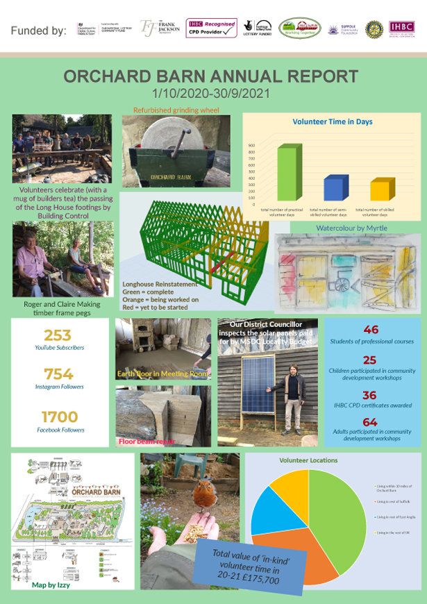 OBee CIC annual report 20-21