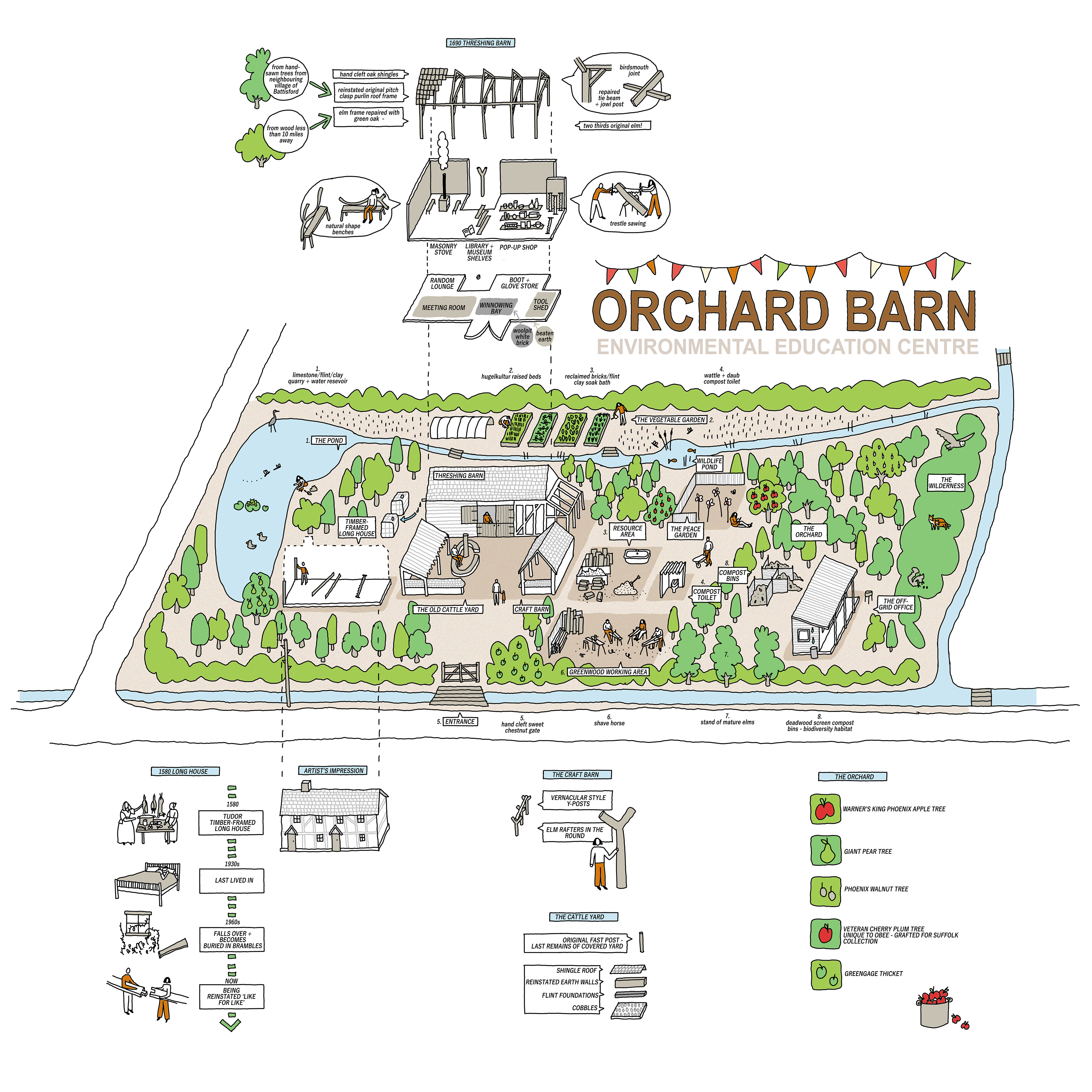 Illustrated map of Orchard Barn site by Izzy Roberts